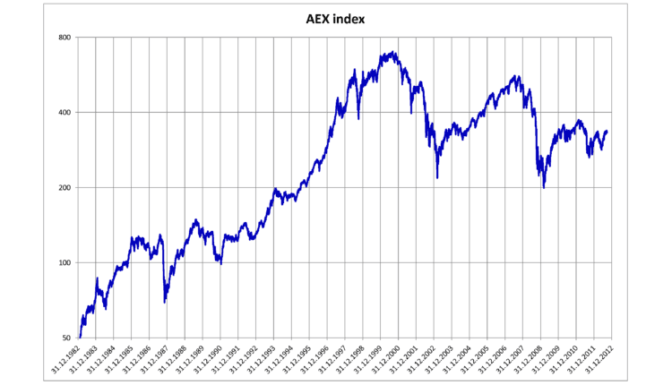 ما هو مؤشر السيولة؟ وما هي مخاطره وتأثيره على الرفع المالي؟ مؤشر السيولة