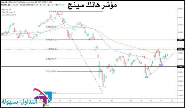 مؤشر هانك سينج مؤشر هانك سينج