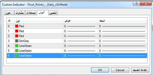 نقاط البيفوت