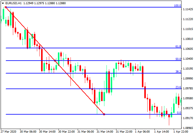 الفيبوناتشي