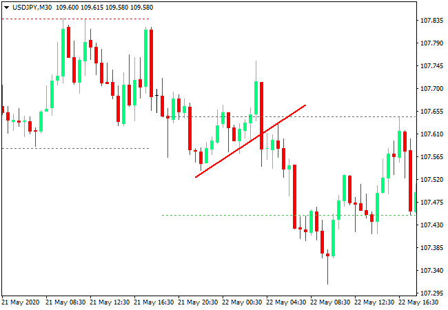نقاط البيفوت