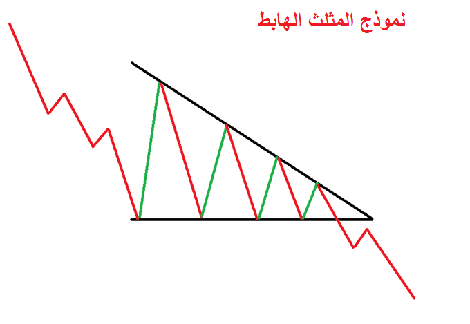 نموذج المثلث 