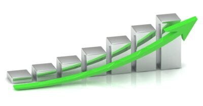 المؤشرات المالية