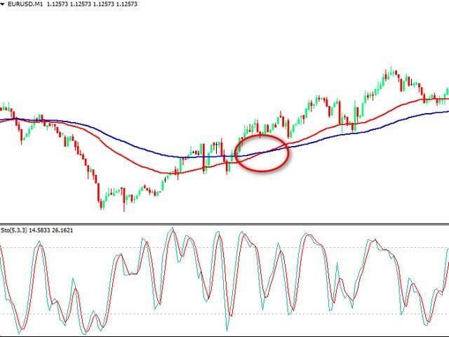 شرح أفضل استراتيجية سكالبينج فريم الدقيقة استراتيجية سكالبينج