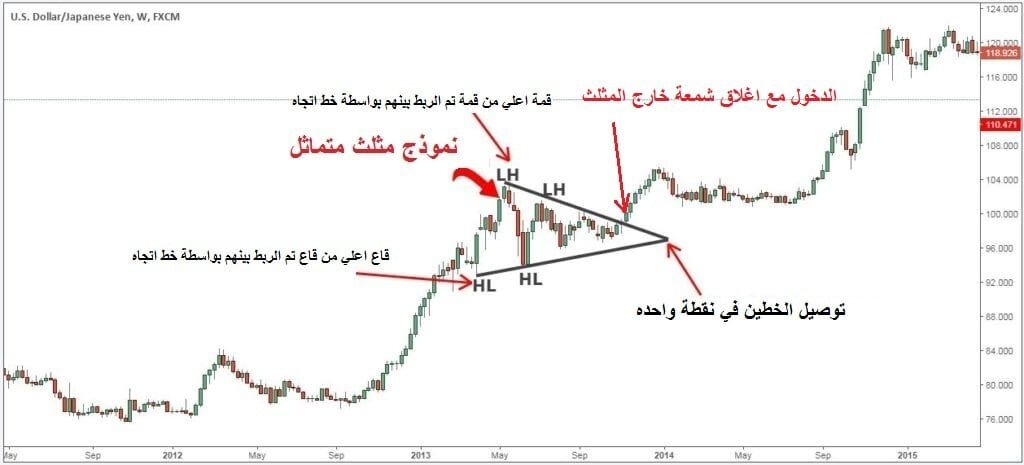 نموذج المثلث 