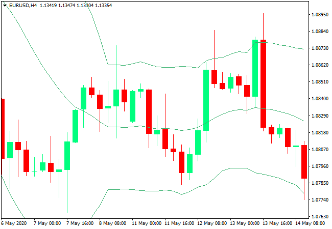 المؤشرات الفنية