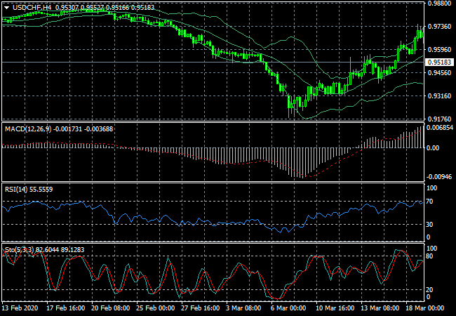 ما هو البرايس اكشن ؟ تعلم كيفية التداول بالسلوك السعري البرايس اكشن