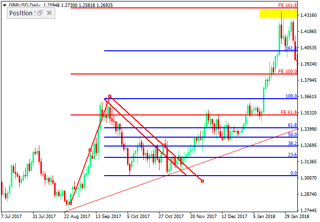 الفيبوناتشي 