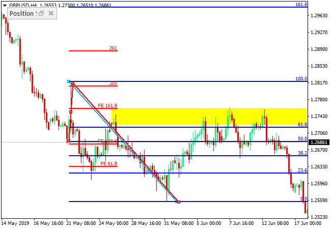 الفيبوناتشي