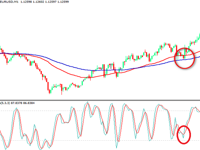 شرح أفضل استراتيجية سكالبينج فريم الدقيقة استراتيجية سكالبينج