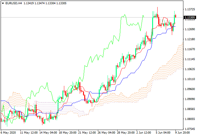 المؤشرات الفنية 