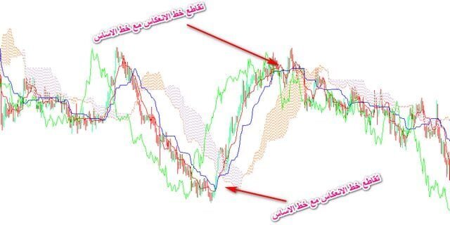 مؤشر ايشيموكو 