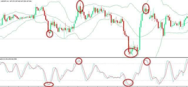 استراتيجية سكالبينج 