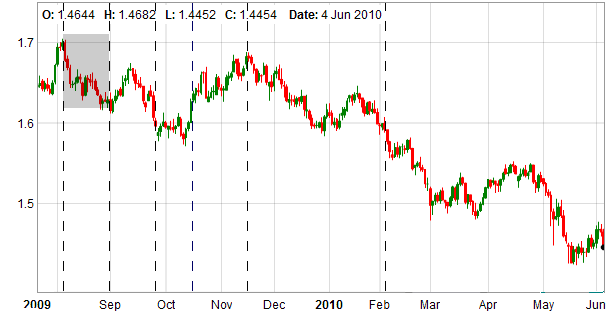 الفيبوناتشي