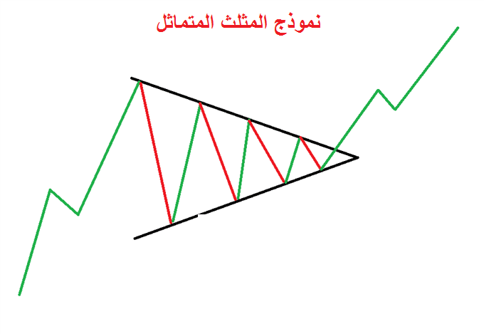 نموذج المثلث