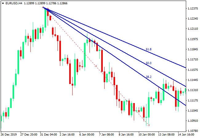 الفيبوناتشي 