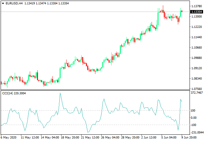 المؤشرات الفنية