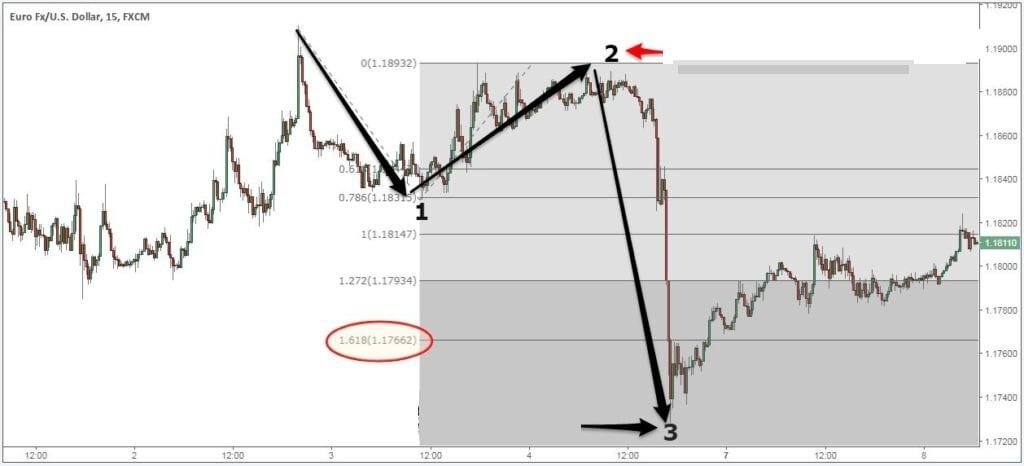 شرح موجات اليوت