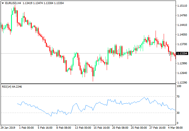 المؤشرات الفنية 