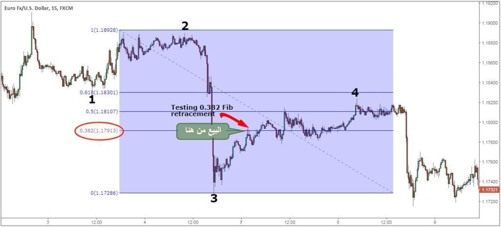 موجات اليوت