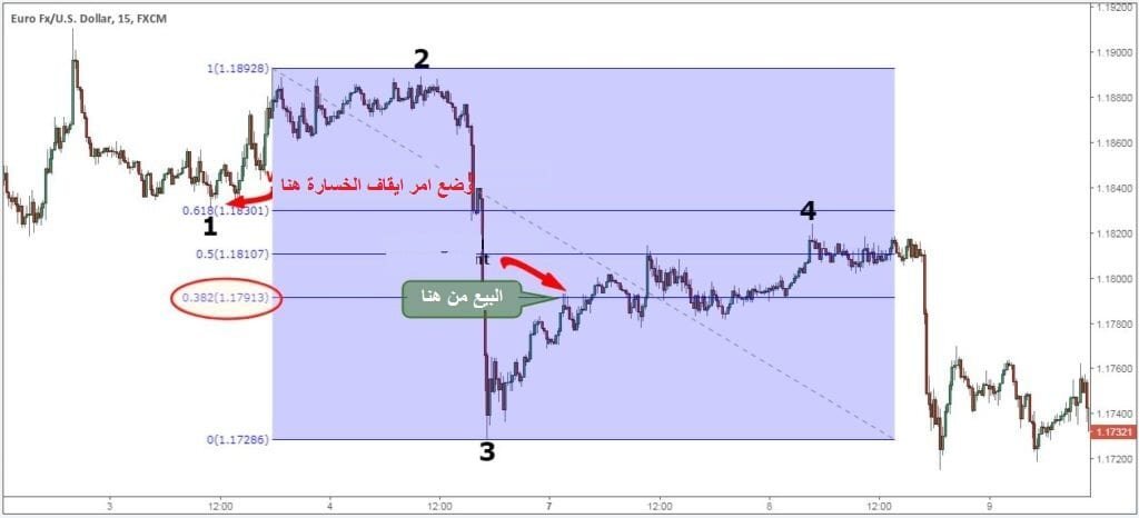 شرح موجات اليوت