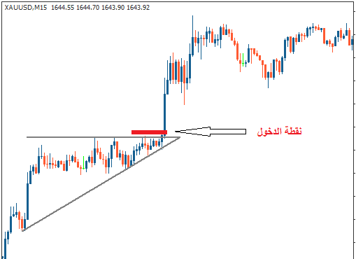 نموذج المثلث