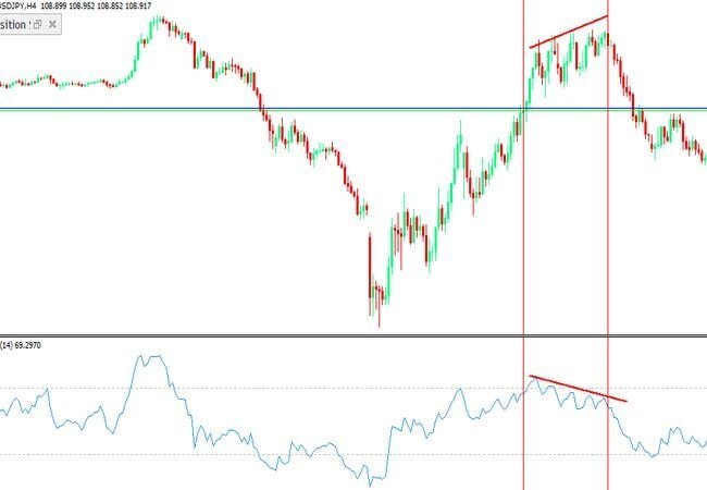 ما هو مؤشرالقوة النسبية RSI ؟ مؤشرالقوة النسبية