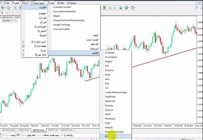 ما هو مؤشرالقوة النسبية RSI ؟ مؤشر القوة النسبية