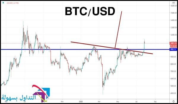 سعر البيتكوين