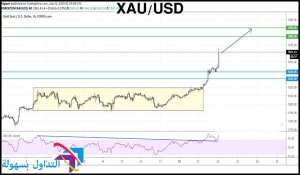 سعر الذهب سعر الذهب