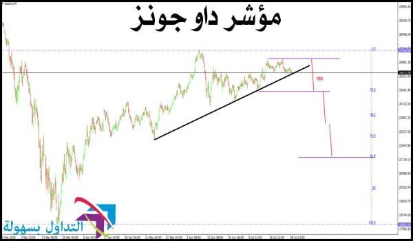 مؤشر داو جونز