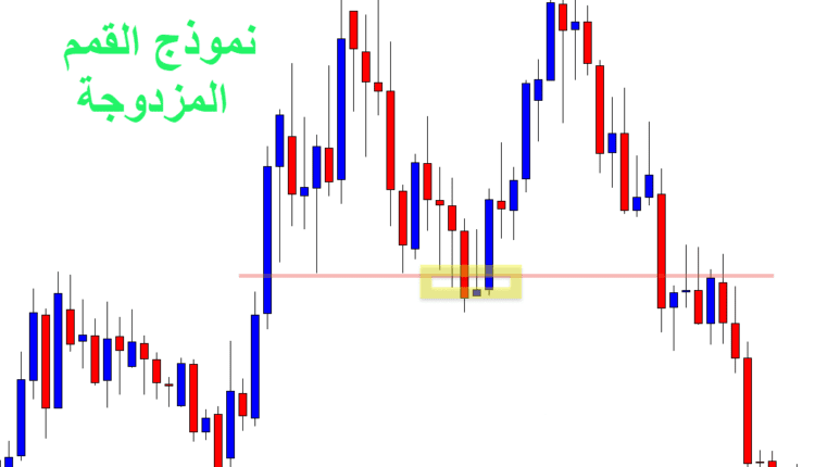 شرح نموذج القمم المزدوجة نموذج القمم المزدوجة