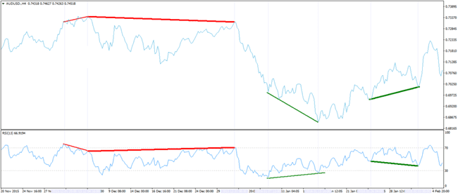 مفهوم الزخم