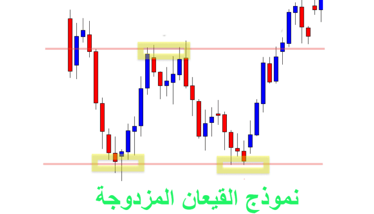 شرح نموذج القمم المزدوجة نموذج القمم المزدوجة