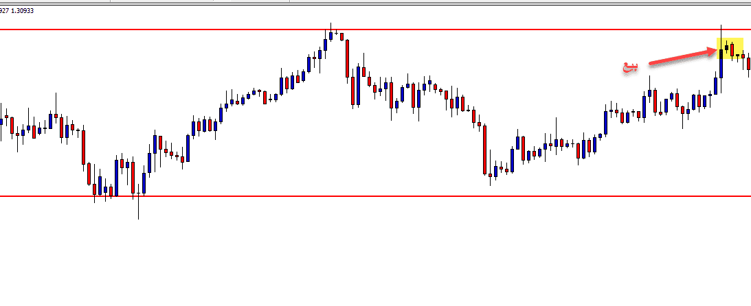 استراتيجية الكسرالكاذب