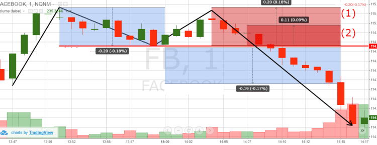 شرح نموذج القمم المزدوجة نموذج القمم المزدوجة
