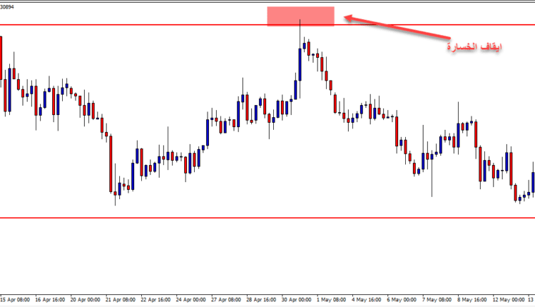 استراتيجية الكسرالكاذب