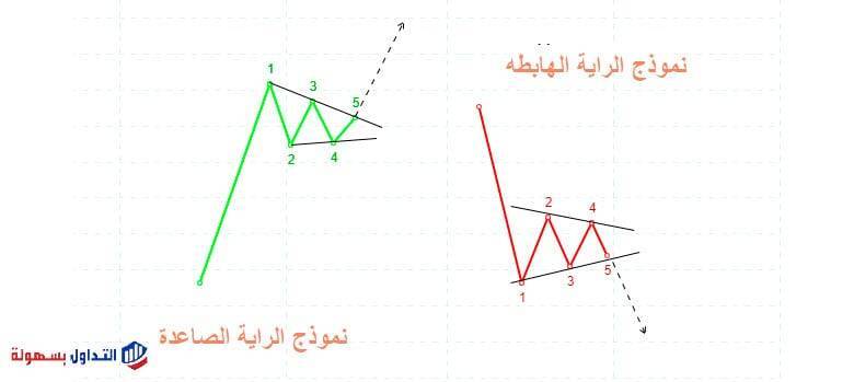 نموذج الراية 