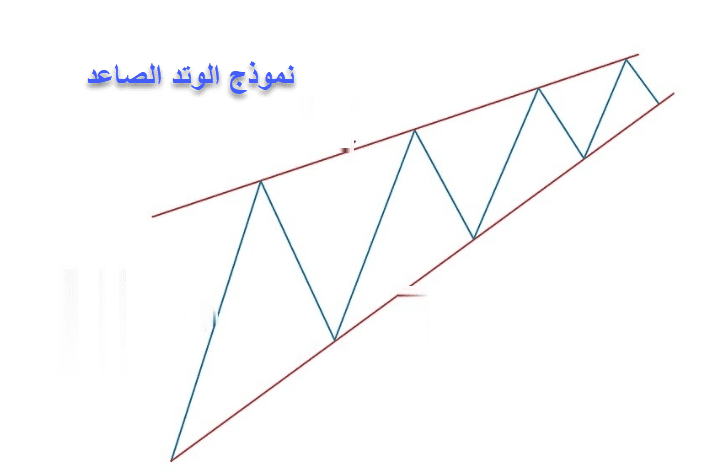 نموذج الوتد 