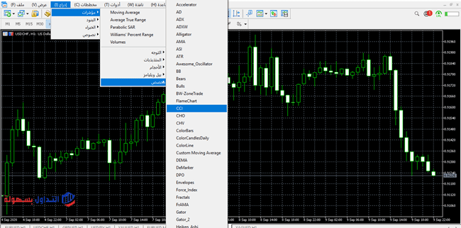 مؤشر CCI | شرح مؤشر قناة السلع وأفضل الاعدادات مؤشرCCI