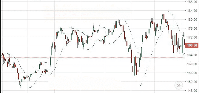 مؤشر باربوليك سار