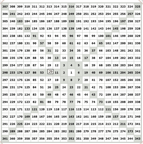 التحليل الزمني