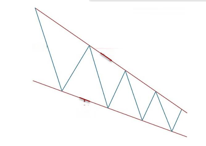 نموذج الوتد