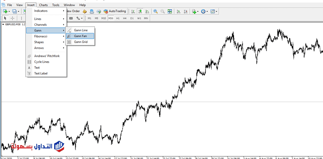 مروحة جان Gann Fan 