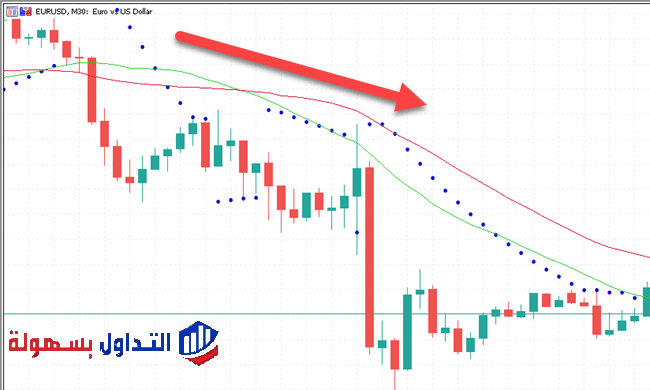 استراتيجية مؤشر باربوليك سار 