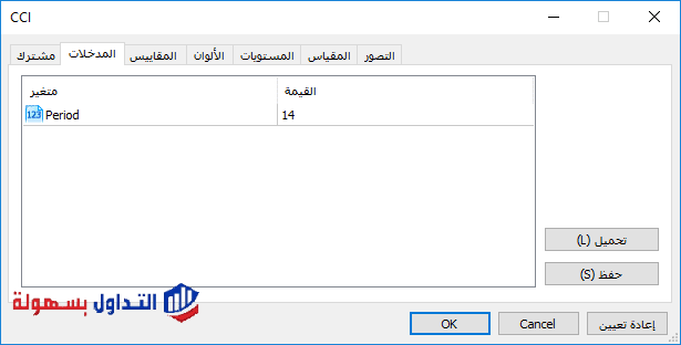 مؤشر CCI | شرح مؤشر قناة السلع وأفضل الاعدادات مؤشر CCI