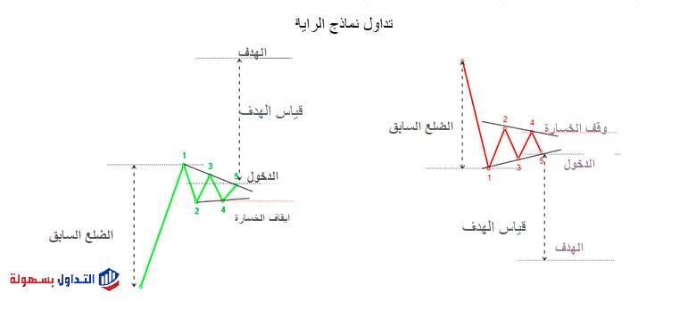 نموذج الراية 