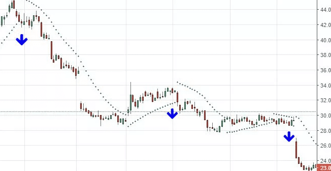 مؤشر باربوليك سار