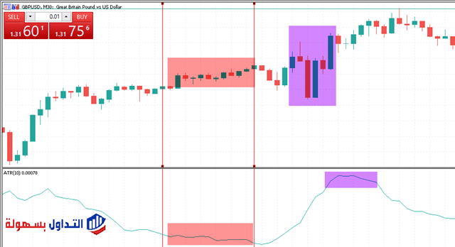 مؤشر ATR 