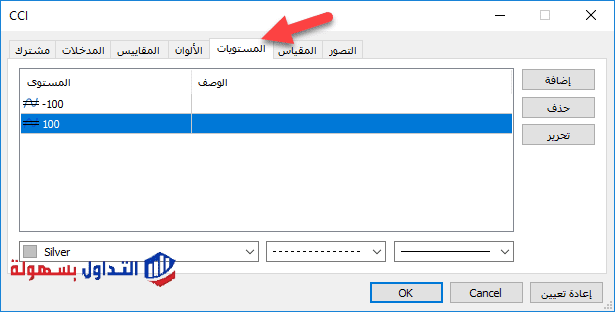 مؤشر CCI | شرح مؤشر قناة السلع وأفضل الاعدادات مؤشر CCI